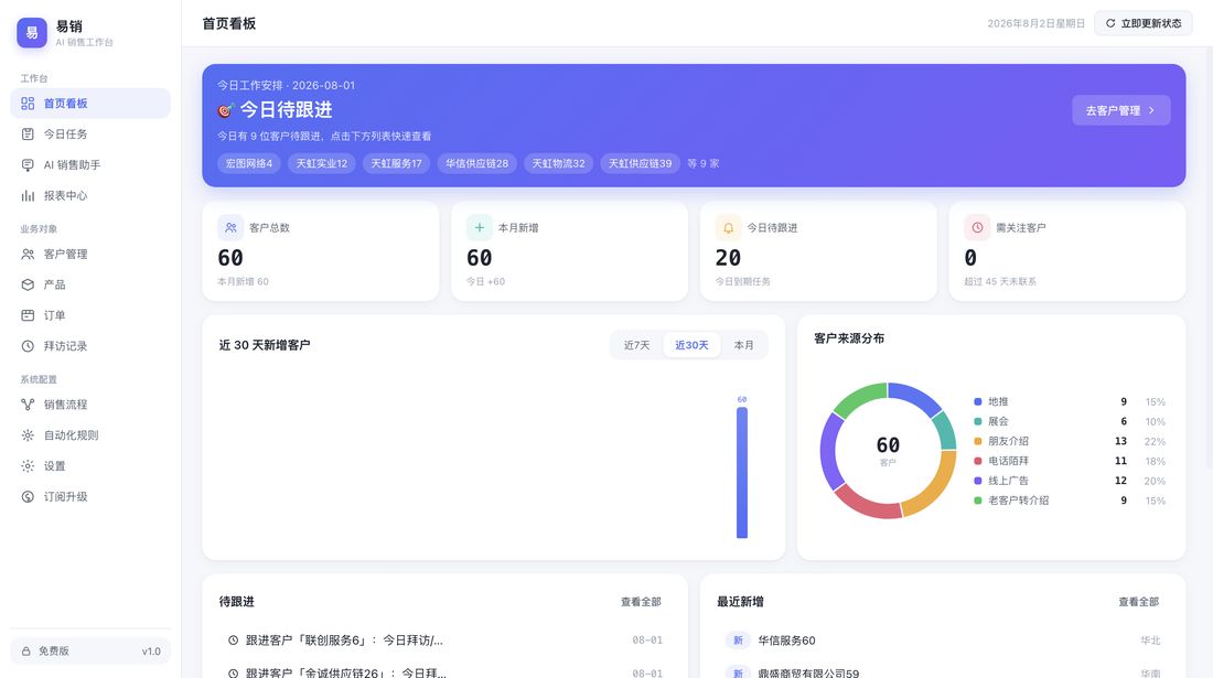 首页看板截图